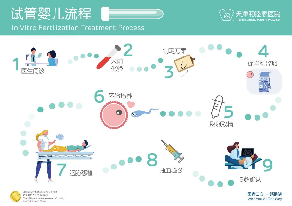 江苏南京试管婴儿医院成功率排名